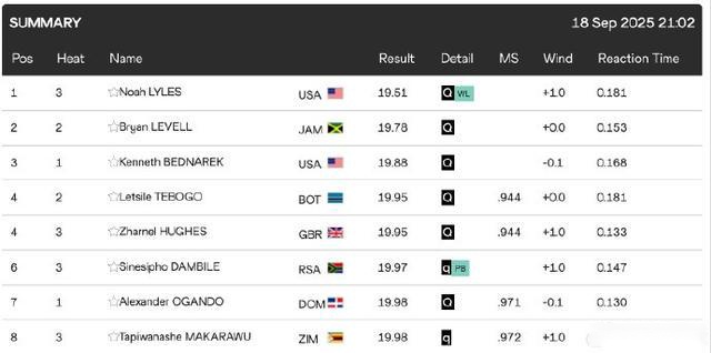 阿莫林公布,梅努赛季恐,休战,太阳城,太阳城入口,太阳城平台,太阳城官方
