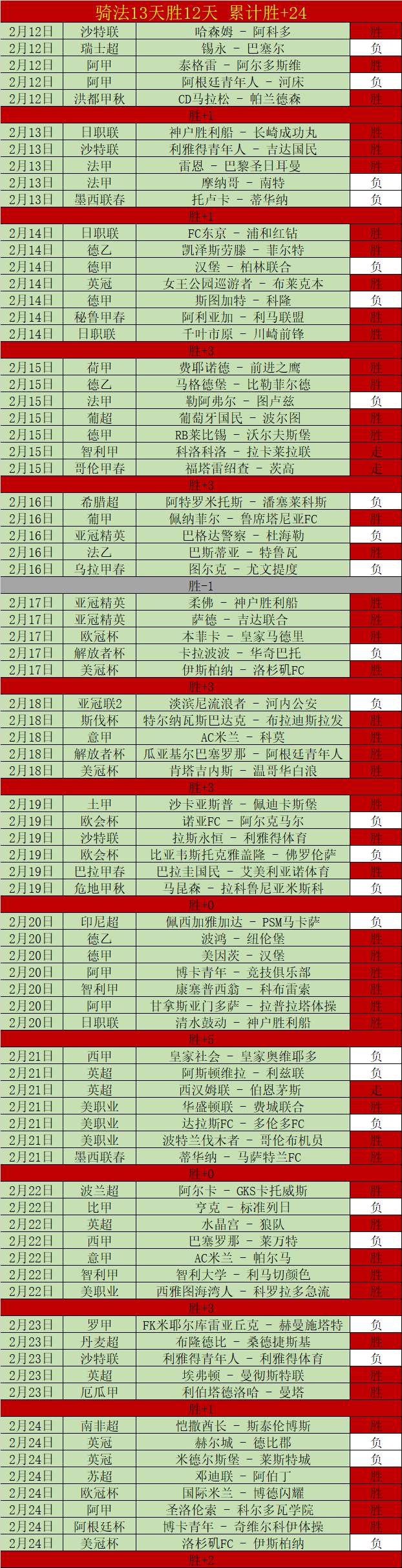 萨卡喜忧交,三分球得分,险失分却遗,太阳城,太阳城入口,太阳城平台,太阳城官方