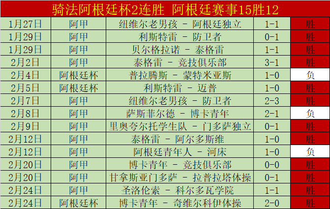 瓦格納刷新,得分巅峰,团队协作共,太阳城,太阳城入口,太阳城平台,太阳城官方