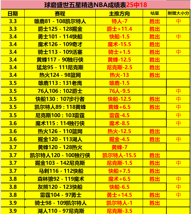 轮赫塔菲对,阵西班牙人,戈麦斯进球,太阳城,太阳城入口,太阳城平台,太阳城官方