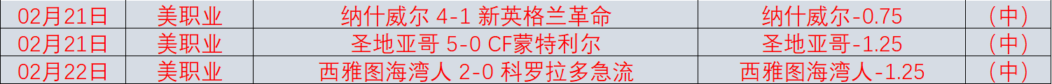 劳塔罗回归,挑战帕尔马,邓弗里斯缺,太阳城,太阳城入口,太阳城平台,太阳城官方