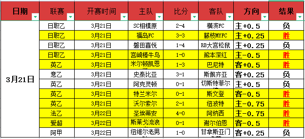 博洛尼亚罗,马握手言和,比分同享胜,太阳城,太阳城入口,太阳城平台,太阳城官方