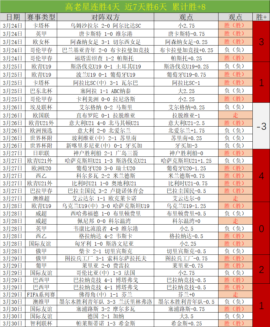 大乐透期号,专家质合分,析推荐前区,太阳城,太阳城入口,太阳城平台,太阳城官方