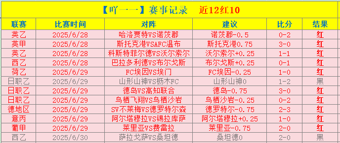 荷乙联赛,阿尔梅勒城,对多德勒支,太阳城,太阳城入口,太阳城平台,太阳城官方